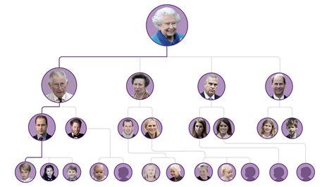 The Royal Family Betsson